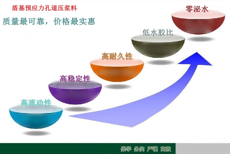 盾基DJ-01孔道压浆料&mdash;&mdash;质量最可靠，价格最实惠