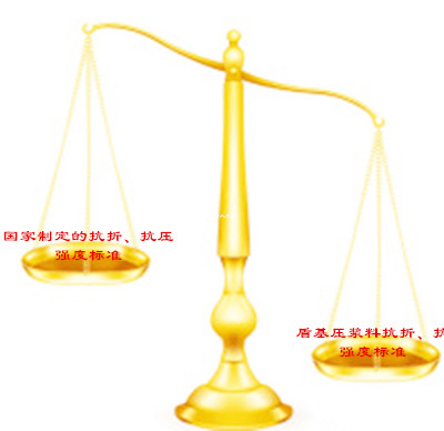 盾基压浆料抗折抗压强度与国家标准做比较