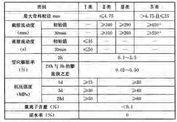 灌浆料型号