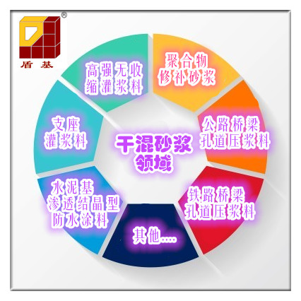 干混砂浆