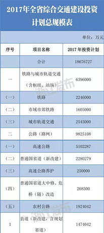 2017年浙江省交通建设投资计划