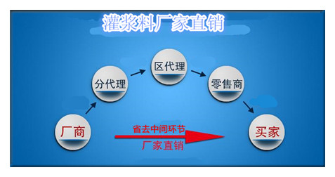 灌浆料直销优点