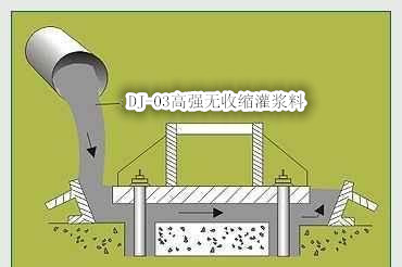灌浆料用量