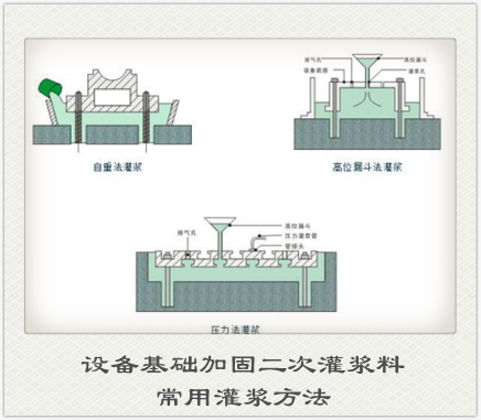 设备基础加固二次灌浆料