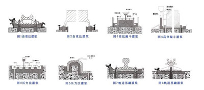 设备基础加固二次灌浆料灌浆方法