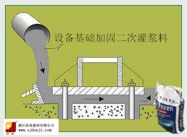 盾基高强无收缩设备基础二次灌浆料施工