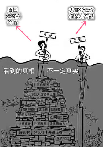 灌浆料购买只看最低价的危害