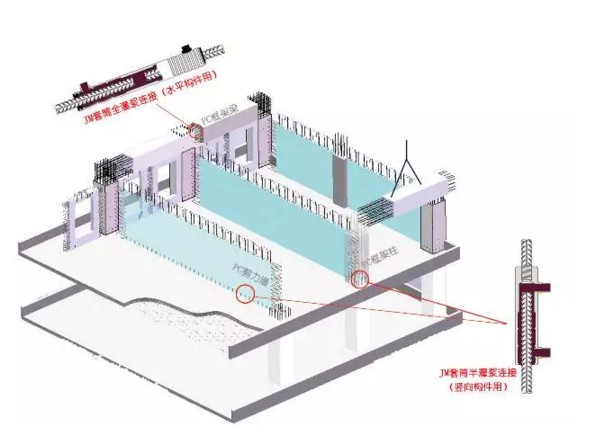 套筒灌浆料,pc构件中使用